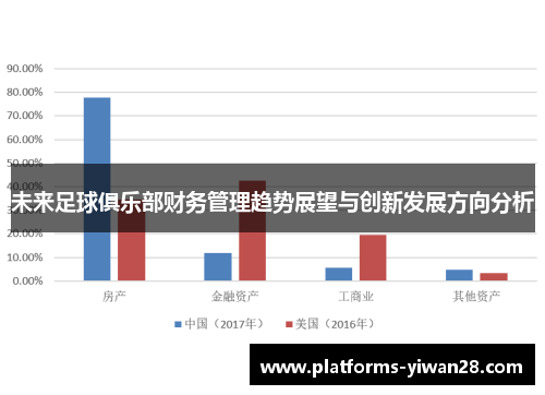 未来足球俱乐部财务管理趋势展望与创新发展方向分析