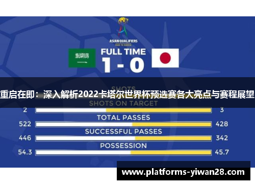 重启在即:深入解析2022卡塔尔世界杯预选赛各大亮点与赛程展望 重启在即:深入解析2022卡塔尔世界杯预选赛各大亮点与赛程展望